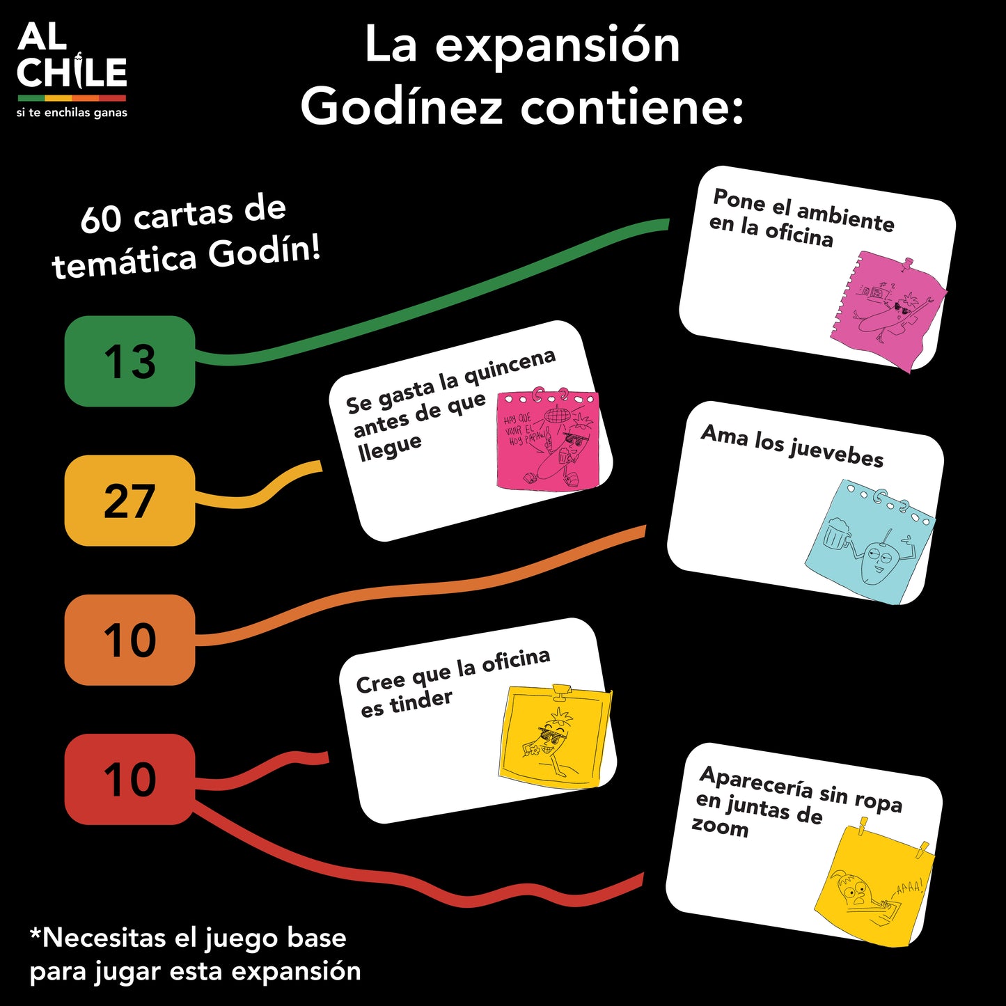 Al Chile Full Pack (-25%)