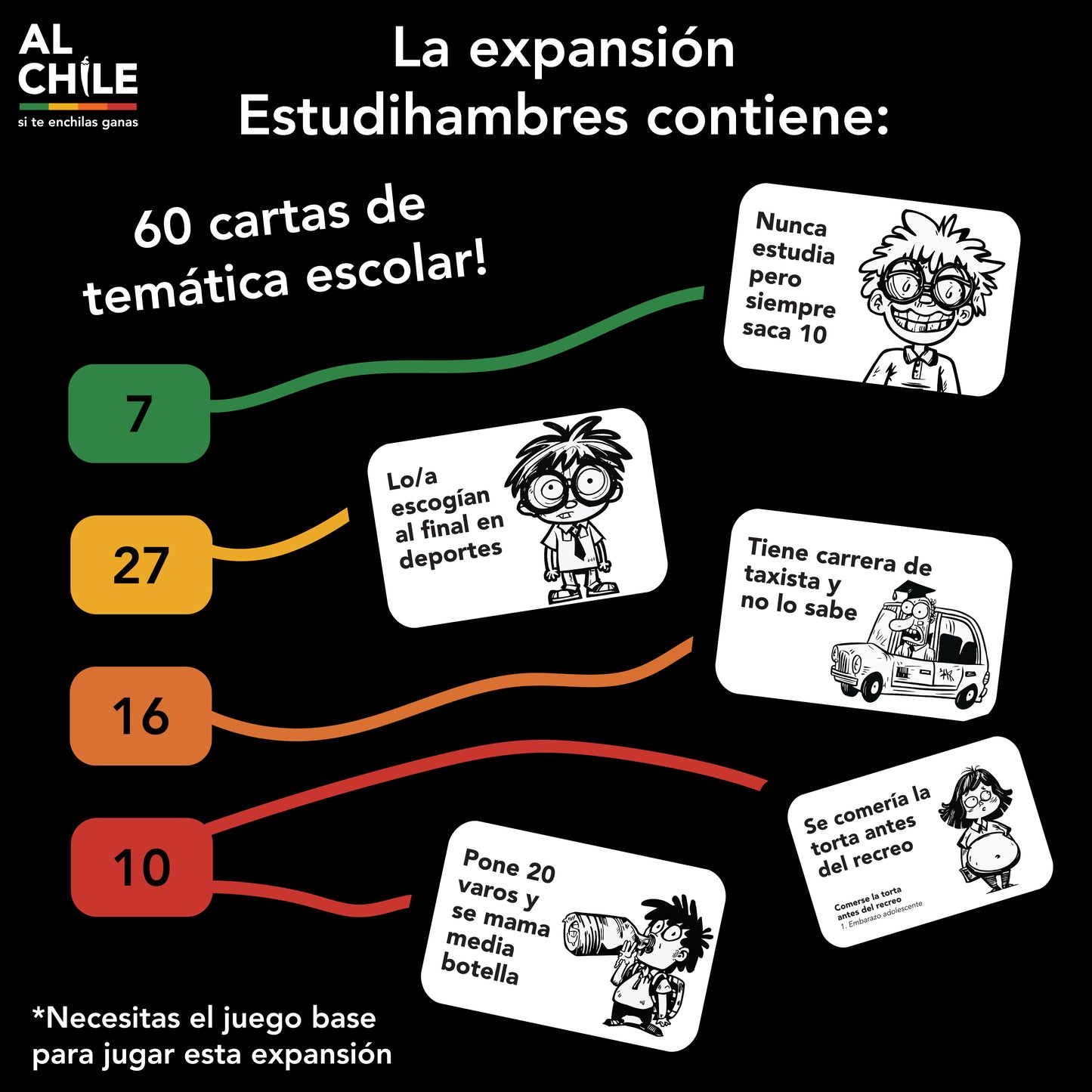 Al Chile Full Pack (-25%)